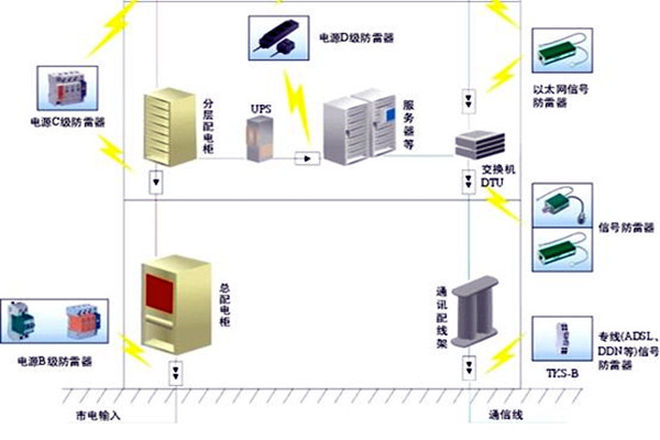 樓宇自控會麵對哪些電氣安全問題？