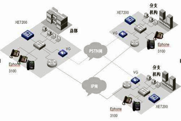 IP融合下樓宇自動化係統的整體架構！