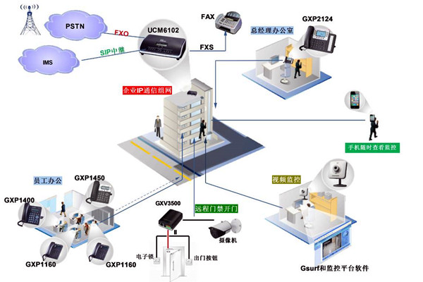 電話交換係統在樓宇自動化中的應用！