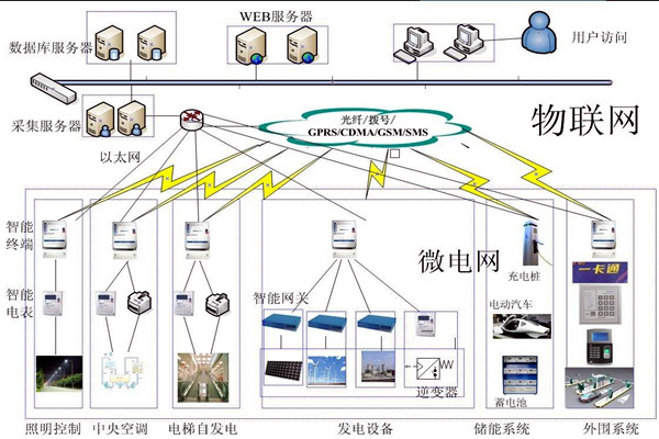 當代醫療機構樓宇自控需完善的重點係統有哪些？