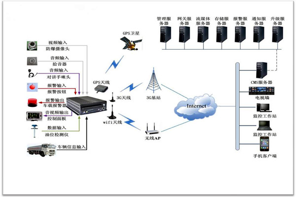 樓宇智能化係統包括哪些？