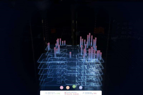 樓宇自動化係統研發的技術要求包括哪些？