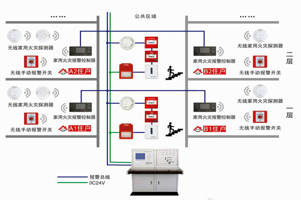 智能樓宇自控係統的三大研發思想！