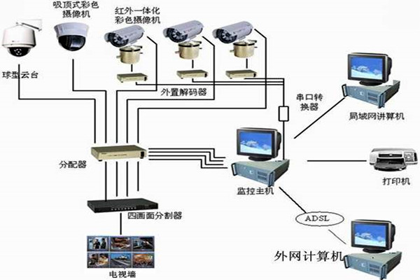 樓宇自控係統主要的功能模塊！