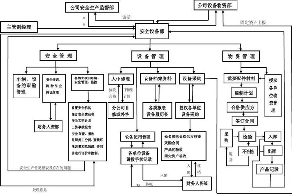 從集成的層次上看智能樓宇控製係統！