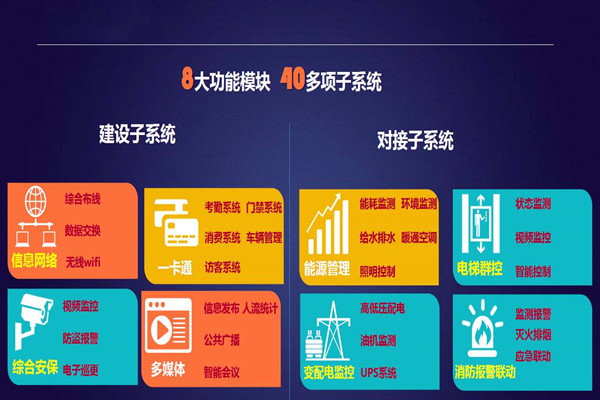 實力與草莓视频在线播放高清视频网站並存的智能樓宇自控係統！