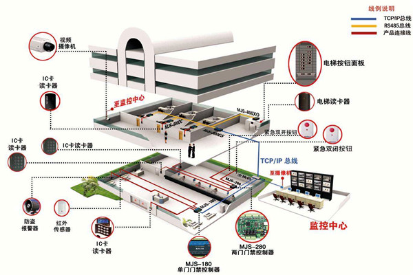 如何確定樓宇智能化係統設計方案？