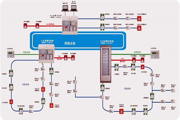 樓宇智能化齊頭並進的兩大發展方向！