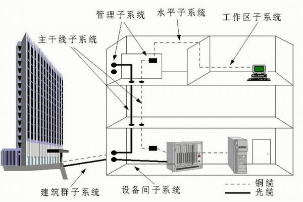 樓宇自控係統運營管理的技術要點！