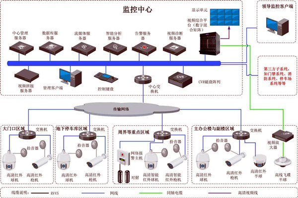 樓宇智能化的兩大安全性係統！