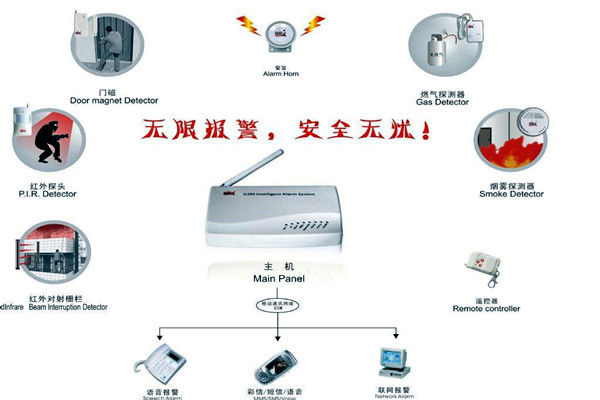 樓宇智能化的兩大安全性係統！