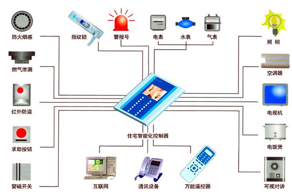 樓宇自動化人員專業化的技能提升有技巧！