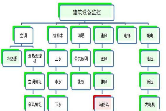 建築設備監控係統草莓视频污新地址！(圖1)