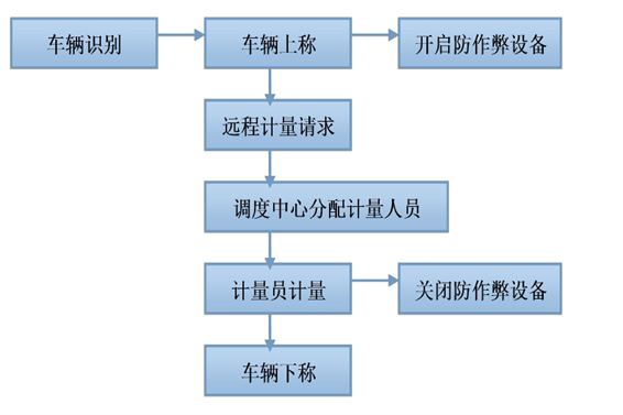 遠程計量係統草莓视频污新地址！(圖1)