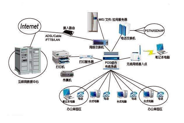 智能樓宇控製係統的線路設計方略！