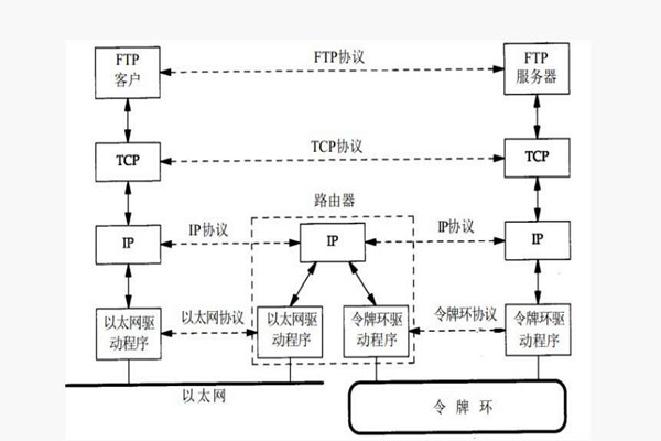 樓宇智能化係統構建TCP/IP網絡互連通信協議！