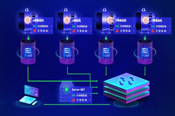 樓宇自動化係統應用的兩大主要影響因素！
