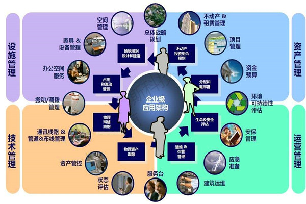樓宇自控係統的設計必須考慮這些問題！