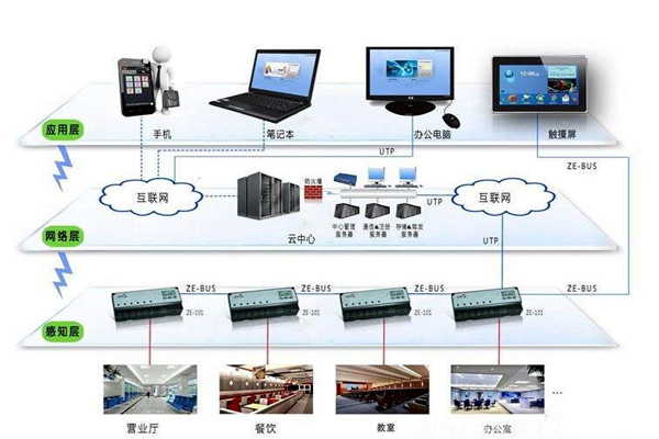 樓宇智能化係統應用的界麵管理和進度管理！(圖1)