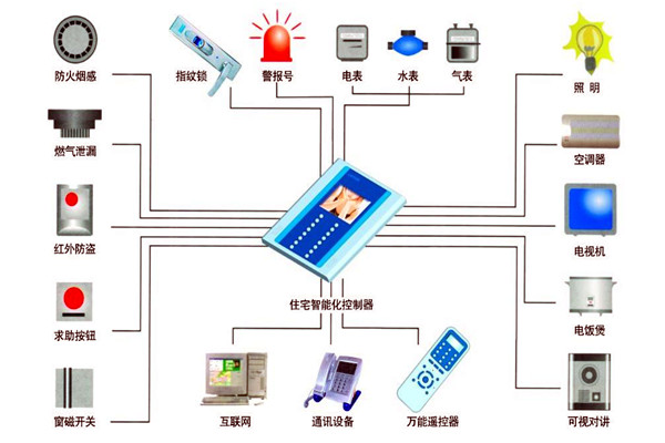 樓宇自動化技術在設備故障檢測方麵的應用！(圖1)