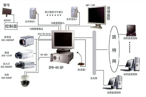 樓宇自控係統為何興起如此之快？(圖1)