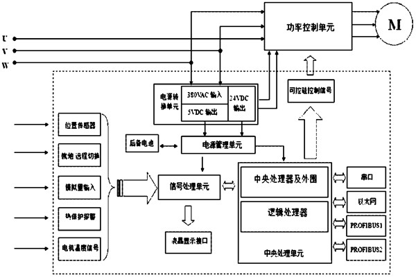 樓宇自控係統對電源有什麽要求？(圖1)