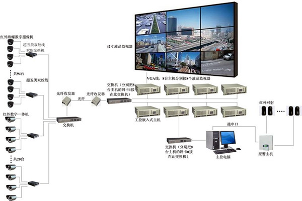 樓宇自控係統有力消除安全隱患！(圖1)