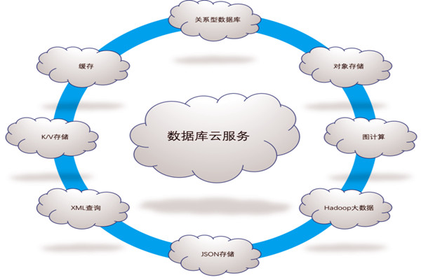 樓宇自控係統五大需求分析！(圖1)
