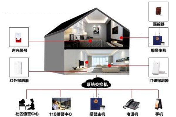 樓宇自動化係統的定時控製功能！(圖1)
