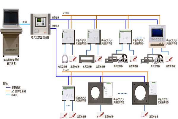 樓宇自控係統設備監控以及安全管理的實現！(圖1)