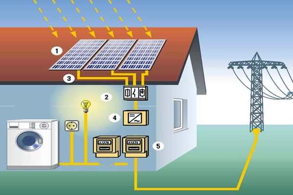 太陽能光伏發電技術參與樓宇智能化係統！(圖1)