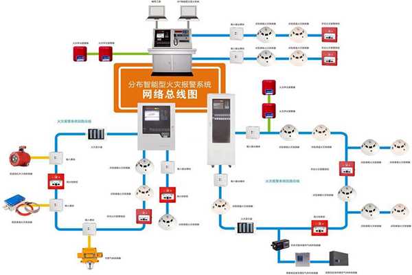 樓宇自動化係統的消防需求！(圖1)