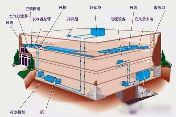驗收環節如何操作樓宇自控係統？(圖1)