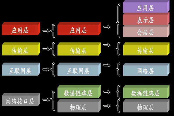 ba樓宇自控係統中所說的TCP/IP是指什麽？(圖1)