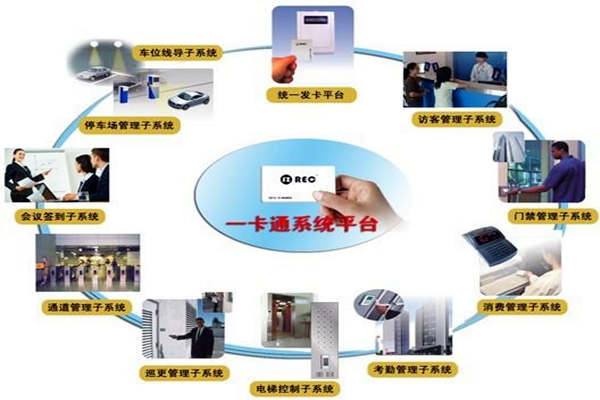 一卡通係統在樓宇自控係統中的意義所在！(圖1)
