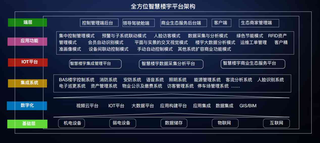 樓宇自控草莓视频污新地址！(圖3)