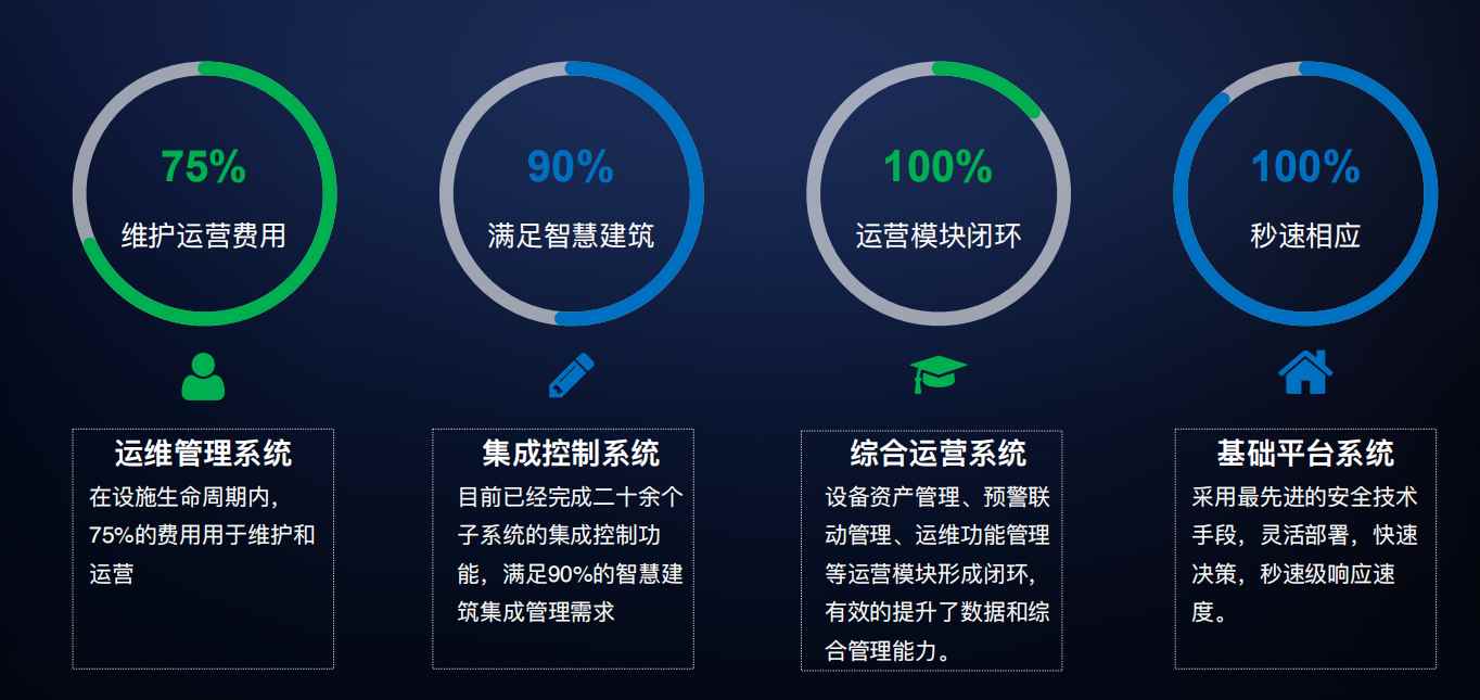 樓宇自控草莓视频污新地址！(圖4)