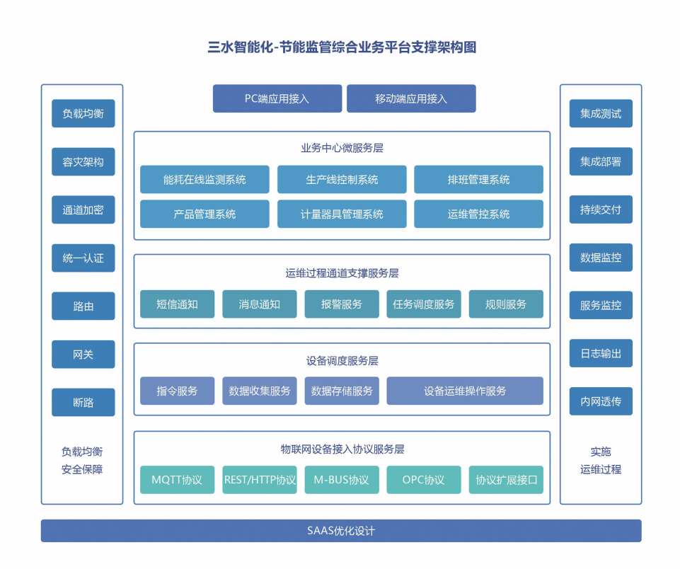 重點用能單位能耗在線監測係統草莓视频污新地址！(圖2)