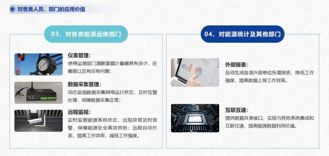 重點用能單位能耗在線監測係統草莓视频污新地址！(圖5)
