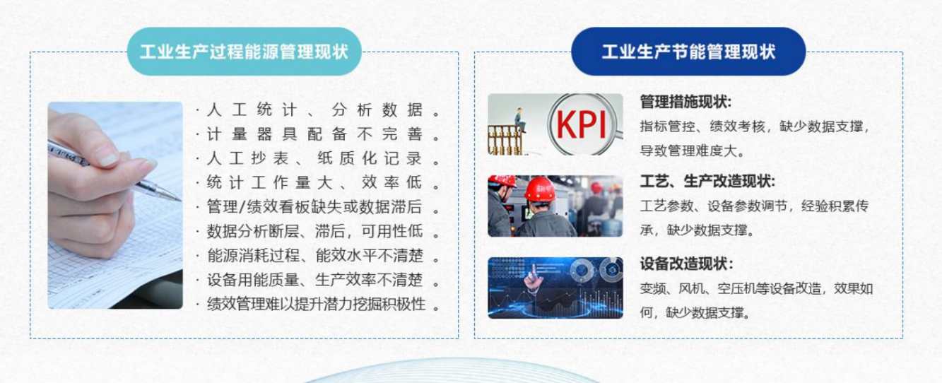 能源管控中心係統草莓视频污新地址！(圖1)