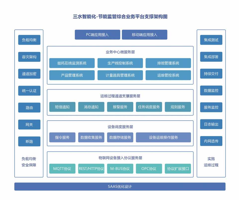 能源管控中心係統草莓视频污新地址！(圖2)
