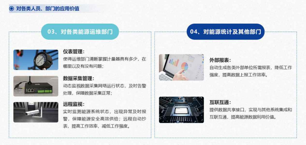 能源管控中心係統草莓视频污新地址！(圖7)