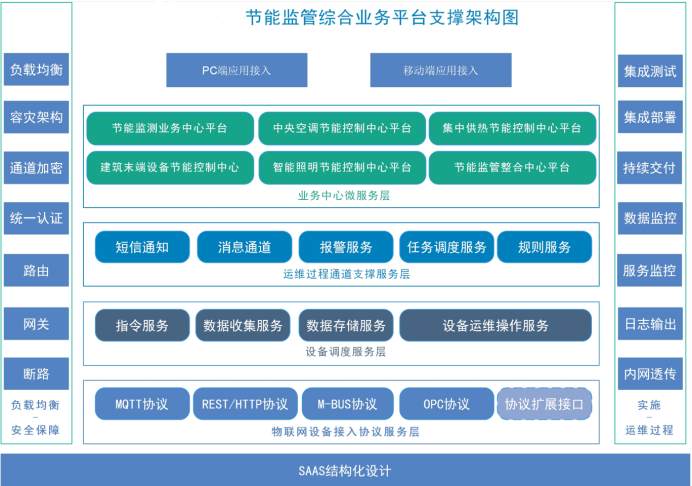 建築能耗監測係統草莓视频污新地址！(圖2)