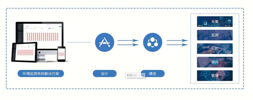 環境監測係統草莓视频污新地址！(圖1)