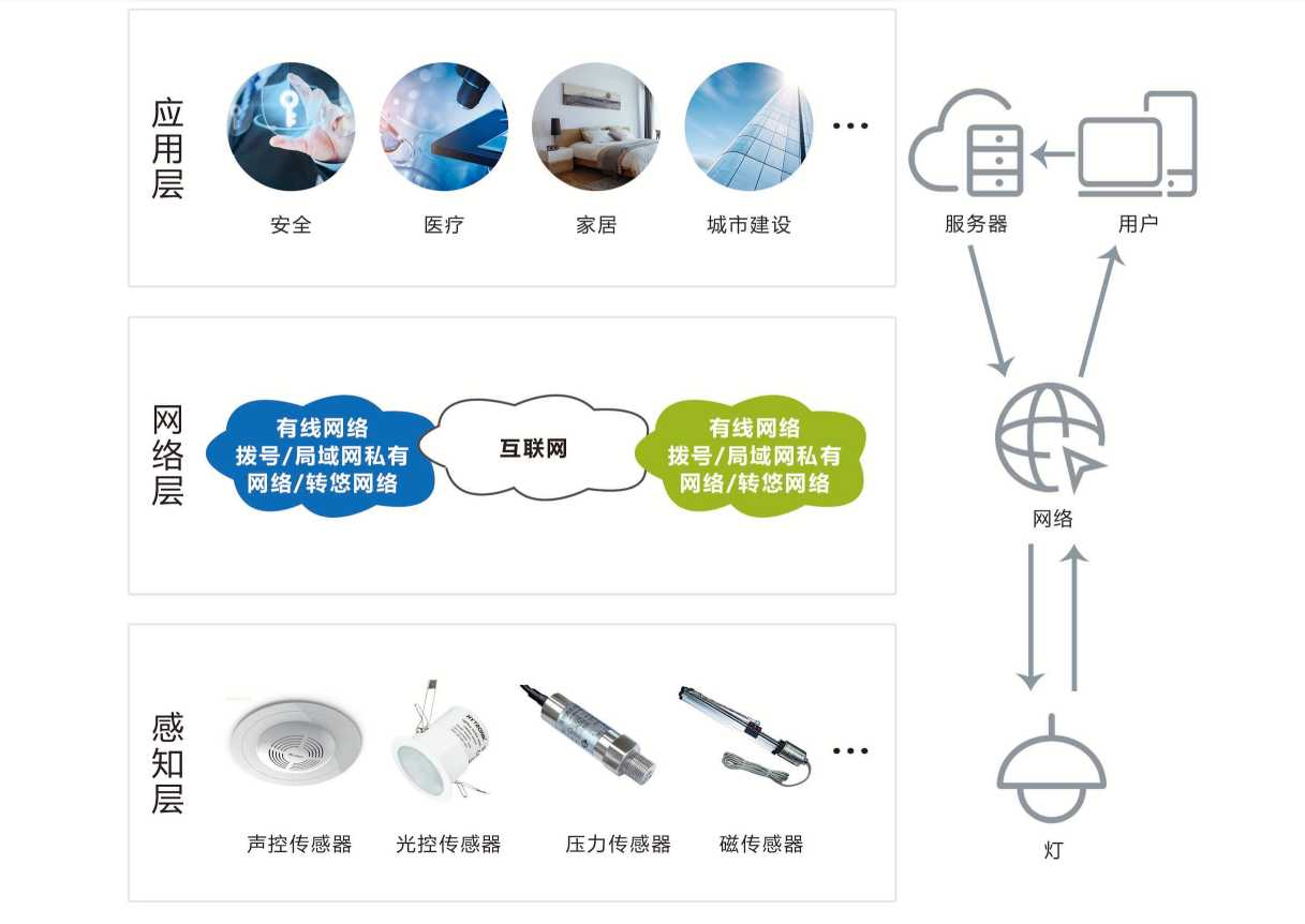 智能照明係統草莓视频污新地址！(圖1)