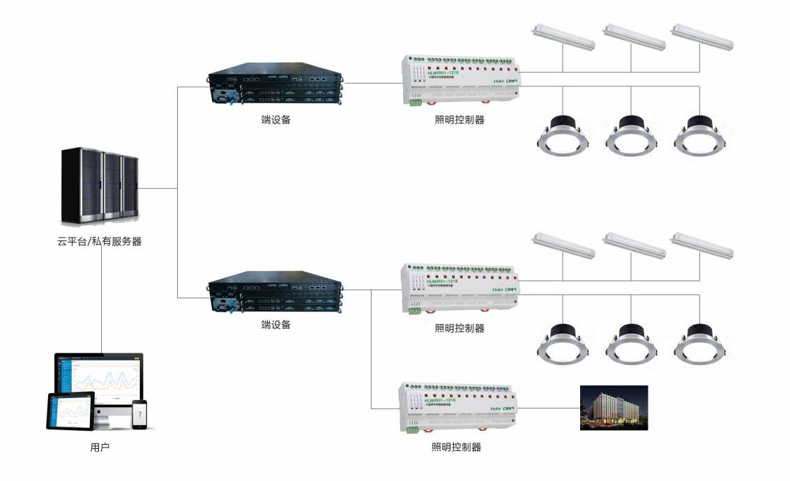 智能照明係統草莓视频污新地址！(圖2)