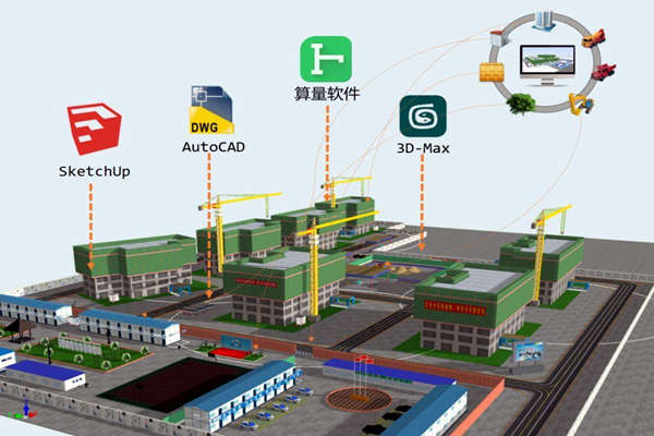 樓宇智能化技術與BIM技術的關聯！(圖1)