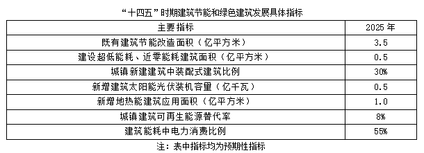 聚焦碳達峰碳中和，解讀“十四五”綠色低碳發展目標(圖2)